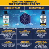 ARMORIUS GLOSS - Revêtement brillant pour PPF et vinyle